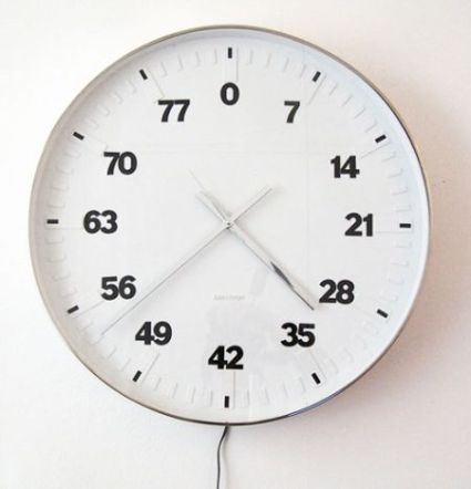Lifetime Clock Orologio e anni di vita - Tr3ndy.com
