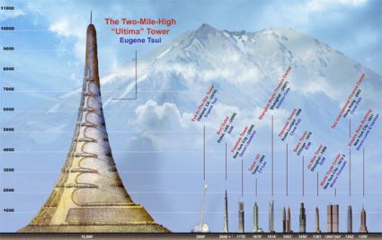 The Two Mile High Ultima Tower 2 Miglia Altezza