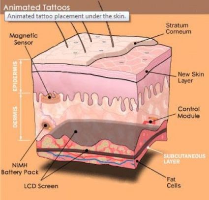 Tatuaggio Animato Sottopelle LCD del Futuro