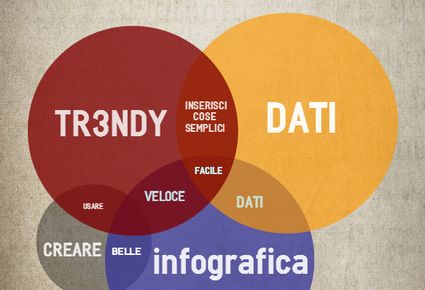 Infografica: come creare facilmente infografiche online